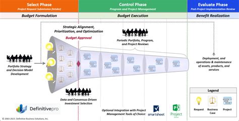 j3 pm|Programme, project & portfolio management .